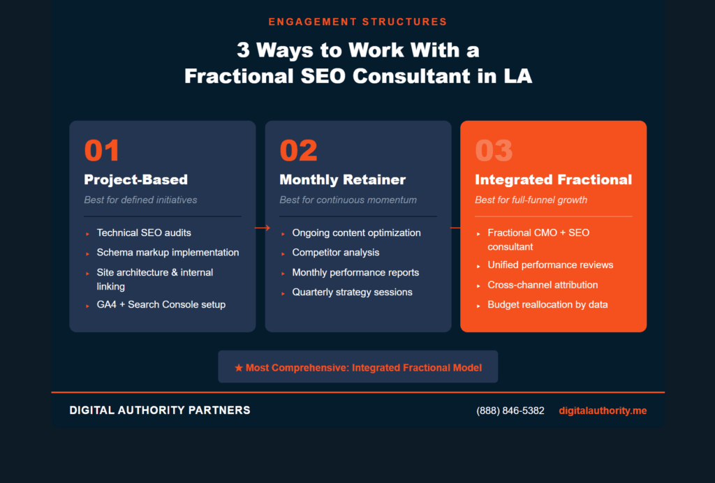 Three fractional SEO engagement models for LA businesses: project-based, monthly retainer, and integrated fractional