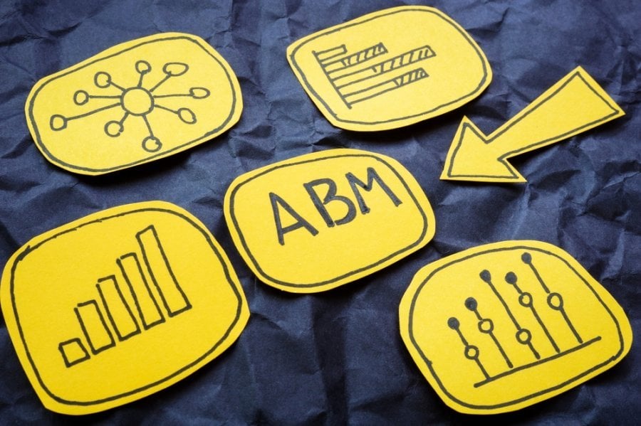 Graphs and the abbreviation ABM Account Based Marketing