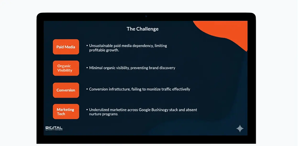 Boxzooka Executive Summary