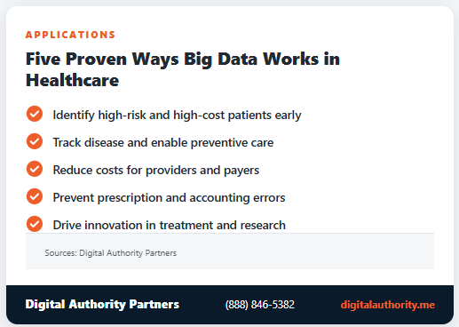 Big Data in Healthcare: Uses, Benefits, and the Shift to AI 3 Five big data healthcare use cases: identify high-risk patients, track disease, reduce costs, prevent errors, and drive innovation