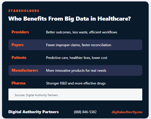 Big Data in Healthcare: Uses, Benefits, and the Shift to AI 8 How big data in healthcare benefits providers, payers, patients, device manufacturers, and pharma companies