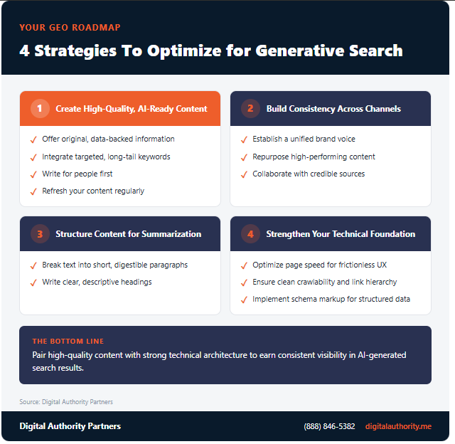 Checklist infographic showing four GEO optimization strategies including content quality, cross-channel authority, content structure, and technical SEO