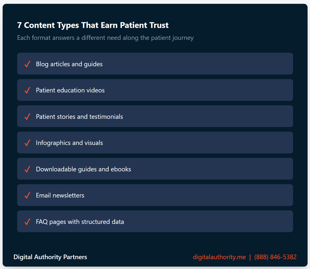 How Healthcare Content Marketing Works for You And Your Patients 5 Seven healthcare content types that earn patient trust, from blog articles to FAQ pages with structured data