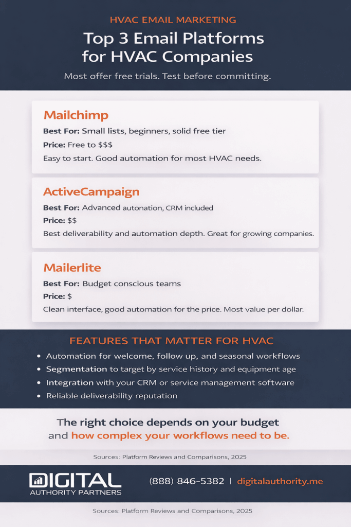 HVAC Email Marketing: Build Campaigns That Book More Jobs