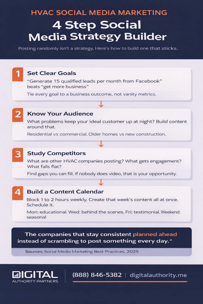 HVAC Social Media Marketing: 50+ Ideas That Actually Book Jobs