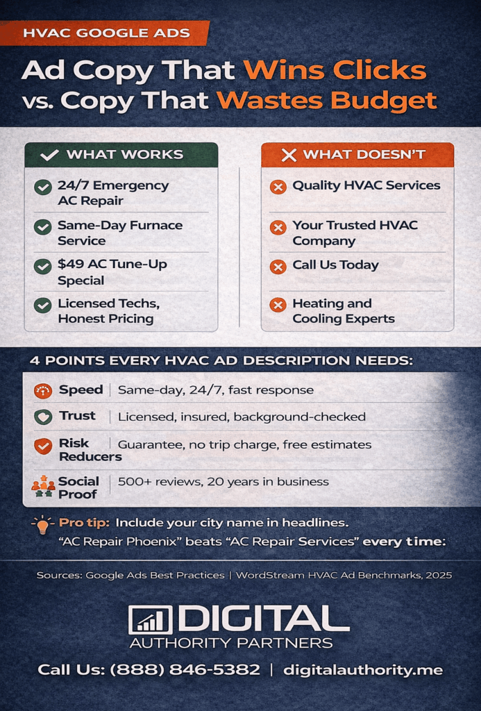 HVAC Google Ads That Actually Work + BluePrint 5 infographic showing ad copy tips that actually wins clicks vs copy that wastes budget.