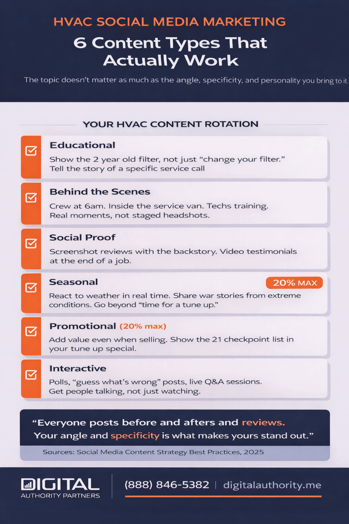 HVAC Social Media Marketing: 50+ Ideas That Actually Book Jobs