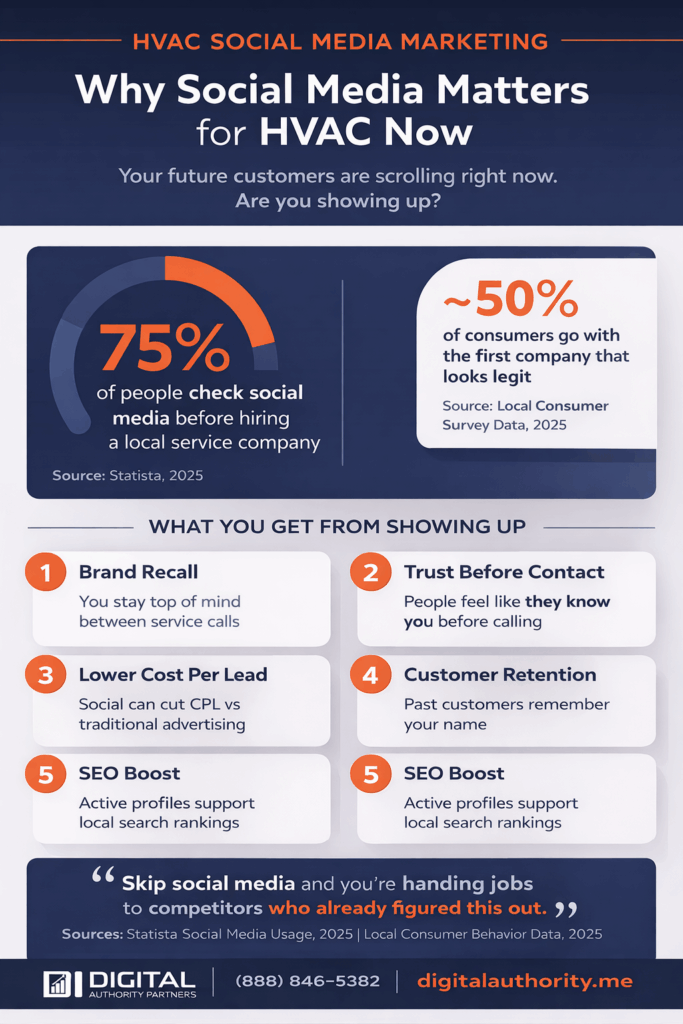 HVAC Social Media Marketing: 50+ Ideas That Actually Book Jobs