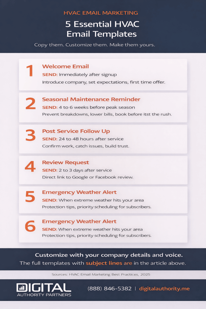 HVAC Email Marketing: Build Campaigns That Book More Jobs