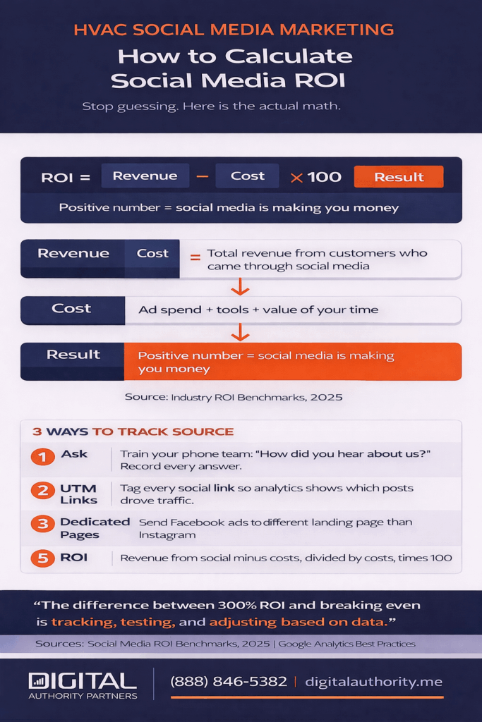 HVAC Social Media Marketing: 50+ Ideas That Actually Book Jobs