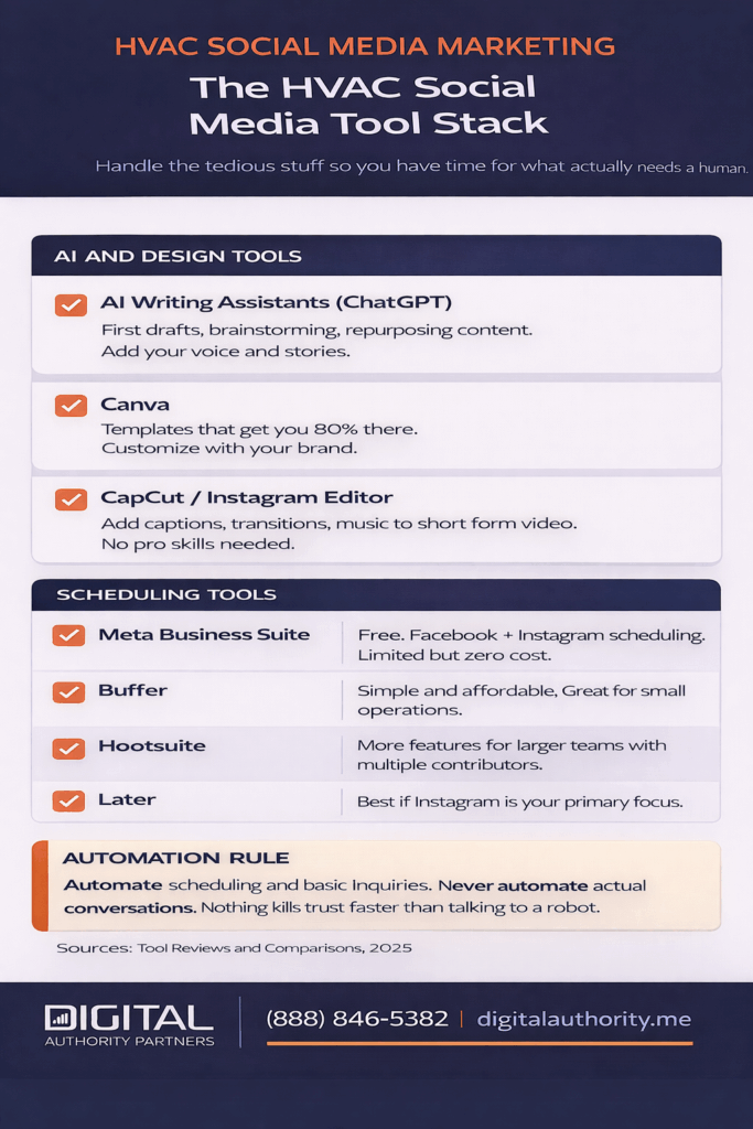 HVAC Social Media Marketing: 50+ Ideas That Actually Book Jobs