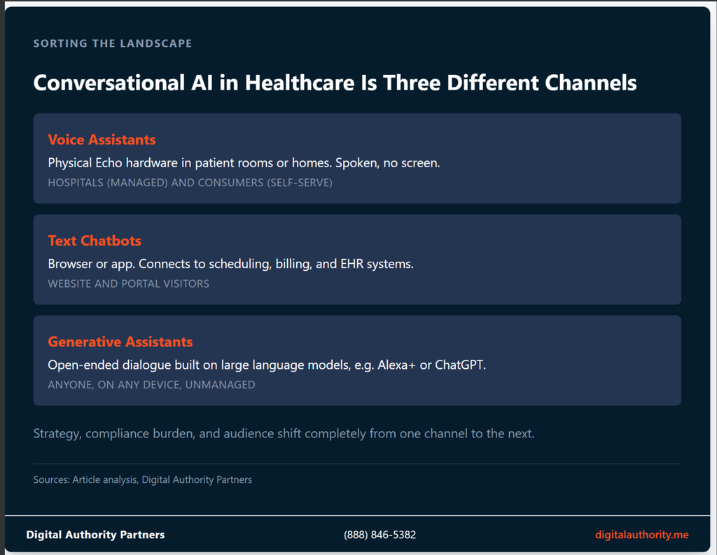 Conversational AI in Healthcare: 17 Real Use Cases 3 Comparison of voice assistants, text chatbots, and generative AI in healthcare