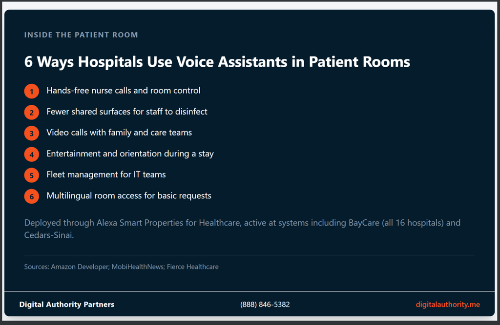 Conversational AI in Healthcare: 17 Real Use Cases 5 Six ways hospitals use Alexa voice assistants in patient rooms
