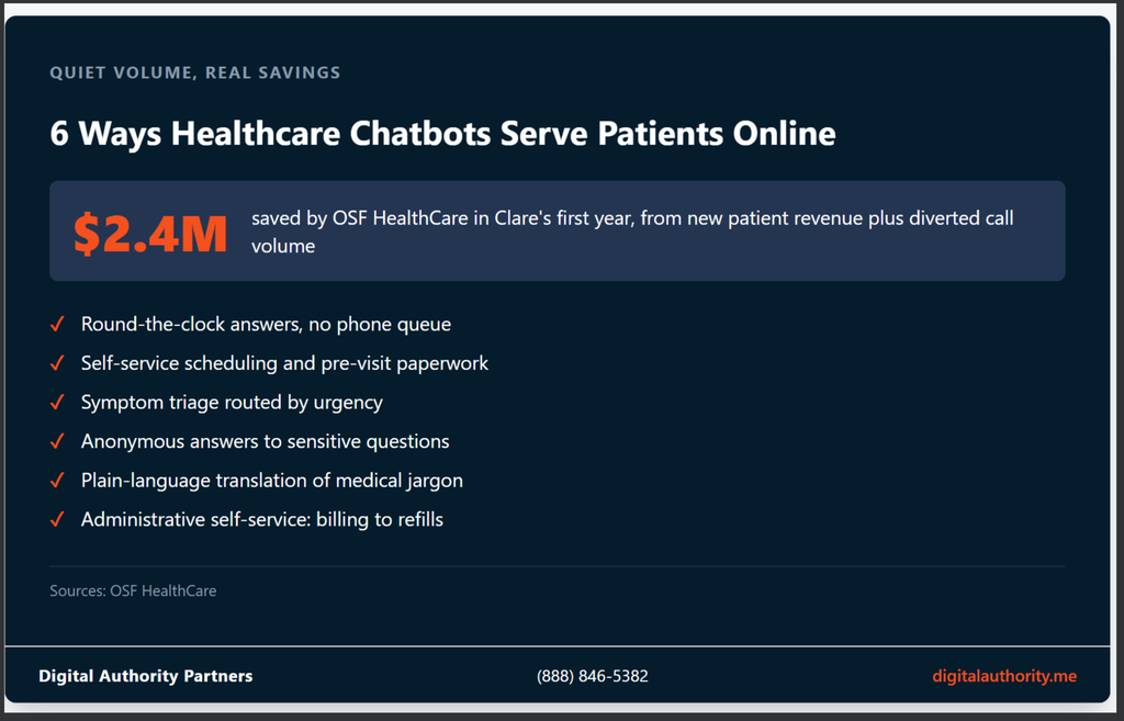 Conversational AI in Healthcare: 17 Real Use Cases 6 Five ways patients use voice assistants at home, smart speaker ownership stat