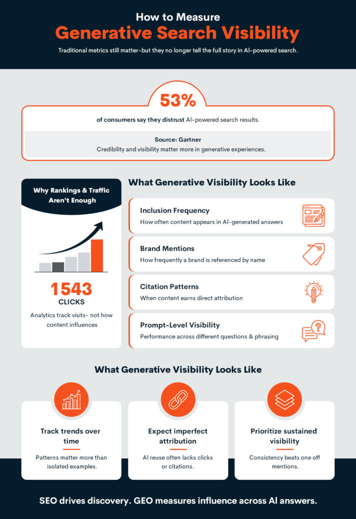 Generative Search Optimization Tactics: How To Win Visibility in AI-Powered Search 3 Generative Search Visibility