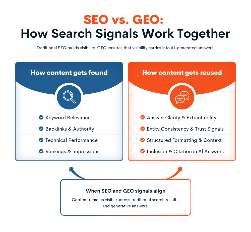 Generative Search Optimization Tactics: How To Win Visibility in AI-Powered Search 2 SEO vs GEO