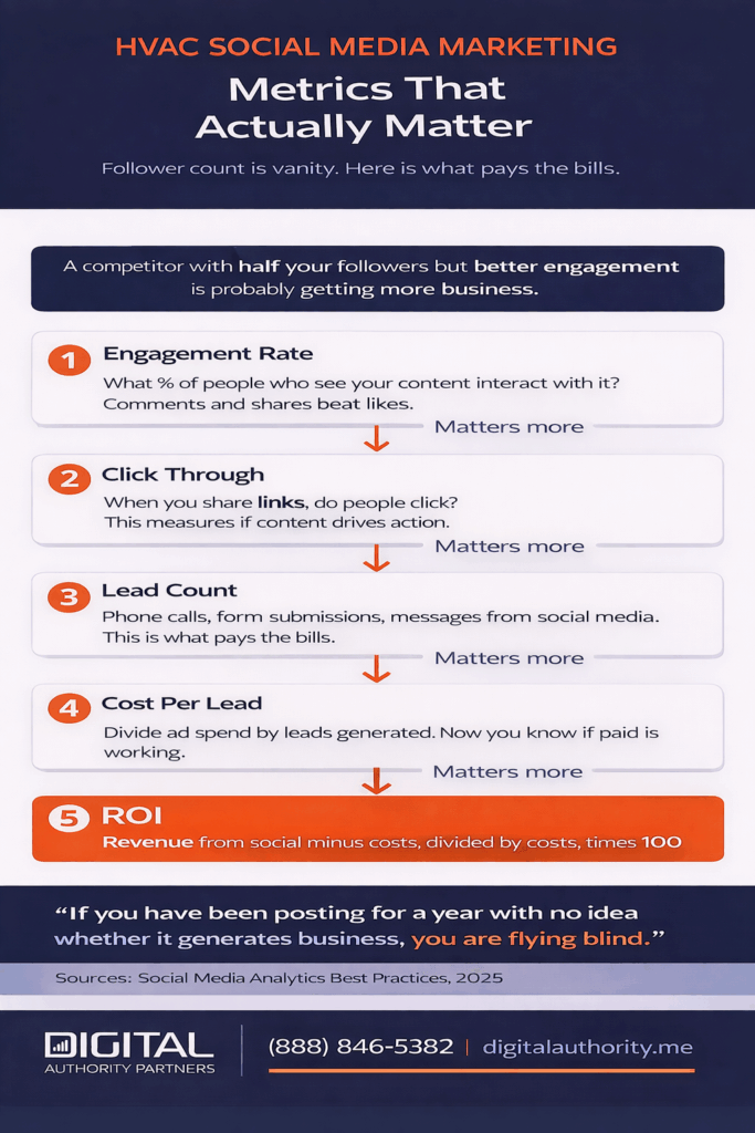 HVAC Social Media Marketing: 50+ Ideas That Actually Book Jobs