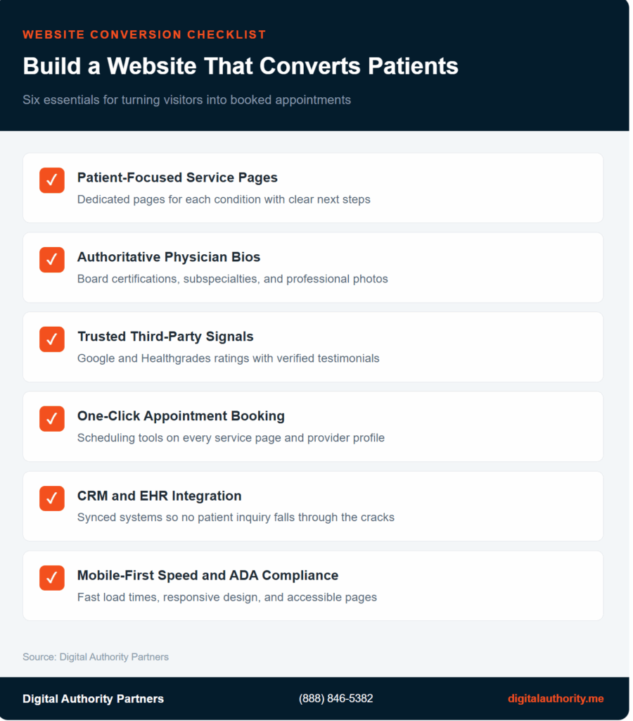 Six-item checklist for healthcare website conversion including service pages physician bios and mobile optimization