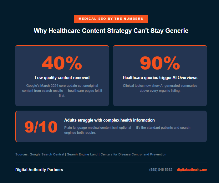 How to Write SEO Medical Content That Ranks in 2026