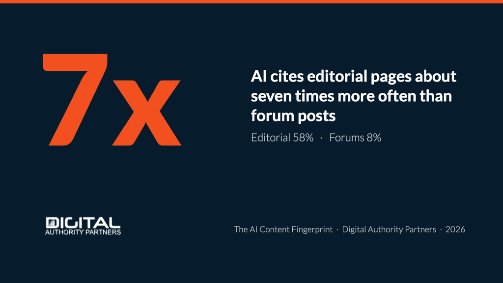 The Byline Blind Spot: What 497 Pages Reveal About How AI Picks Its Sources 5 editorial cited about 7x more often than forums