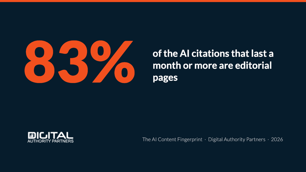 The Byline Blind Spot: What 497 Pages Reveal About How AI Picks Its Sources 7 83% of durable citations are editorial pages.