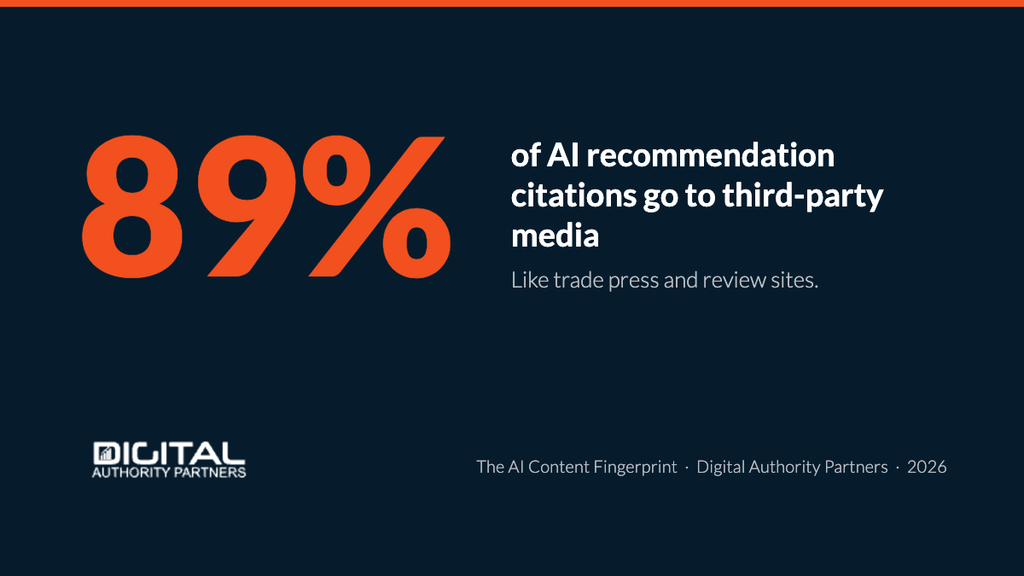 The Byline Blind Spot: What 497 Pages Reveal About How AI Picks Its Sources 3 about 1 in 3 (33%) citations survive a month
