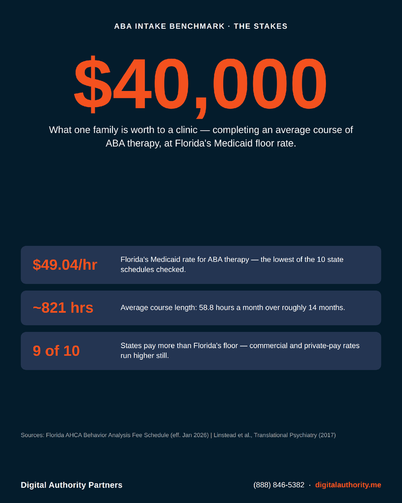 The ABA Intake Form Benchmark: What 150 Clinic Websites Show 4 The ABA Intake Form Benchmark: What 150 Clinic Websites Show