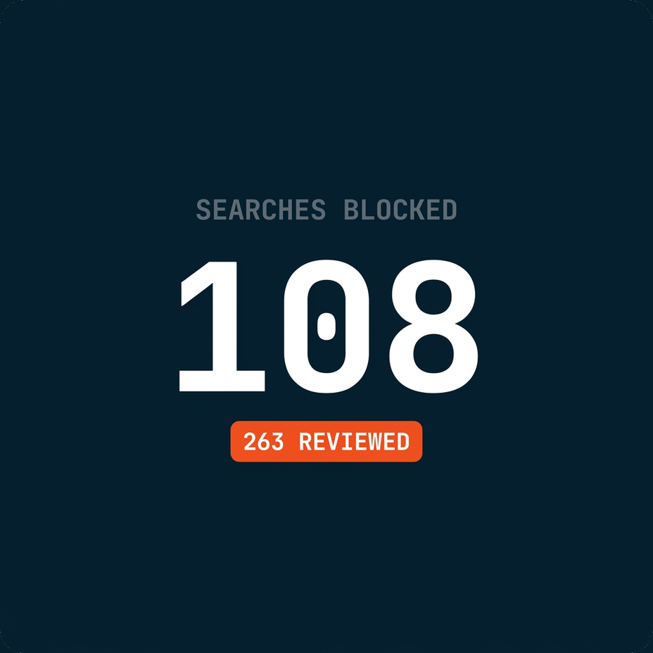 108 searches blocked for Forman in the first month, from 263 reviewed
