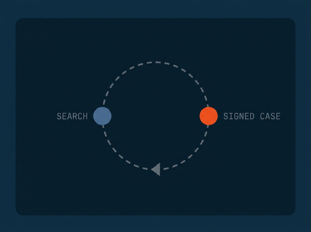 A loop between search and signed case for Forman, the signed case in orange