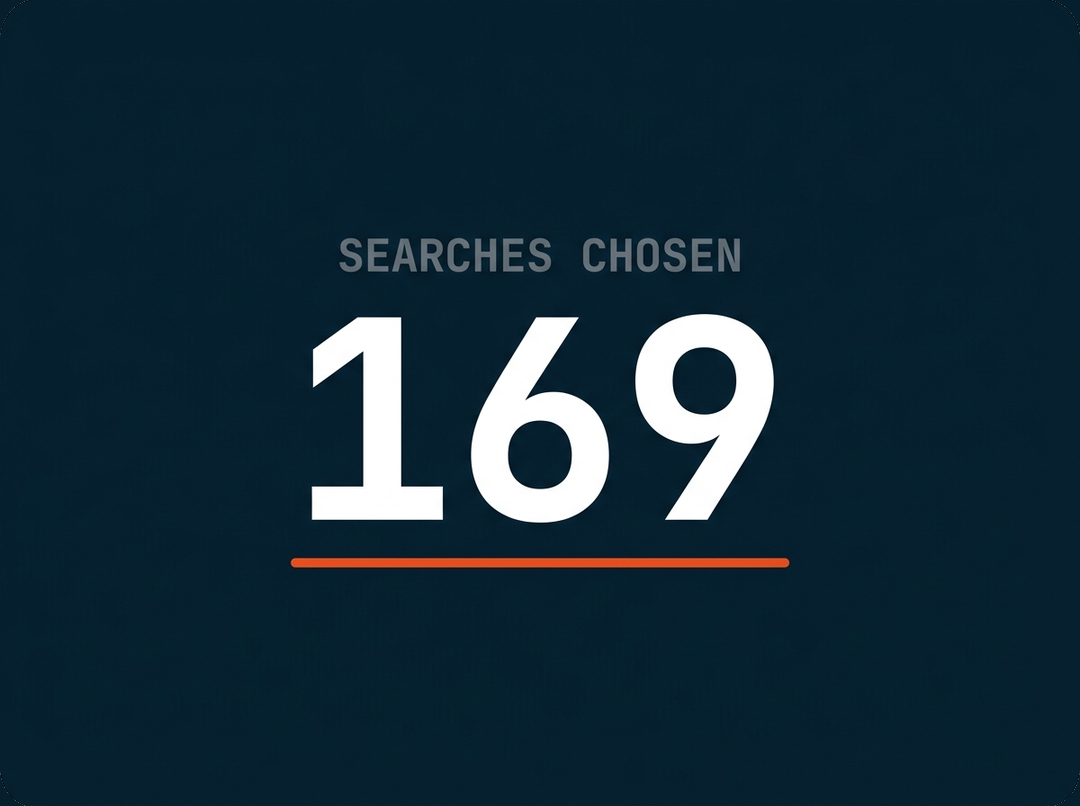 169 searches chosen for Forman’s paid search, split across three campaigns
