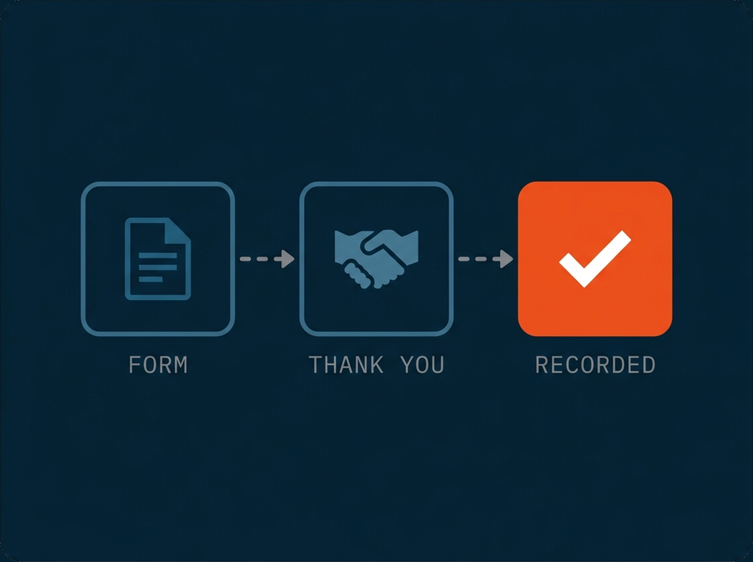 Forman conversion tracking flow, form to thank-you page to a recorded enquiry
