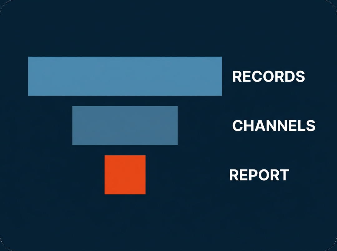 Angel Adoption reporting built from CRM records to verified channels to one client report