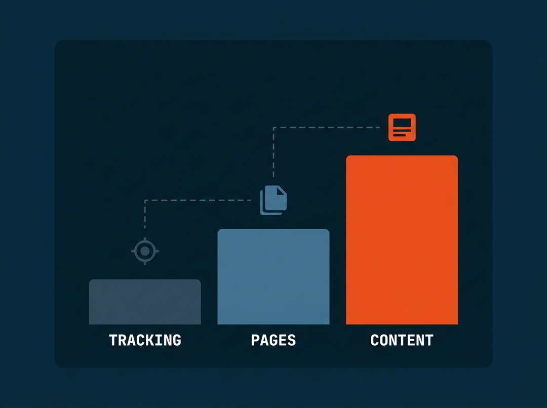 The three parts of the Angel Adoption program, tracking first, then pages, then content