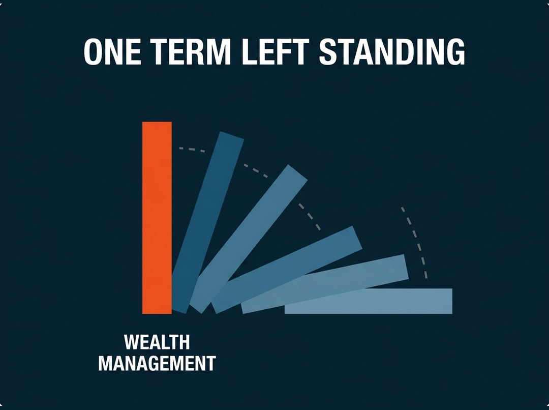 Wealth management chosen as the one keyword cluster, the five other service terms set aside