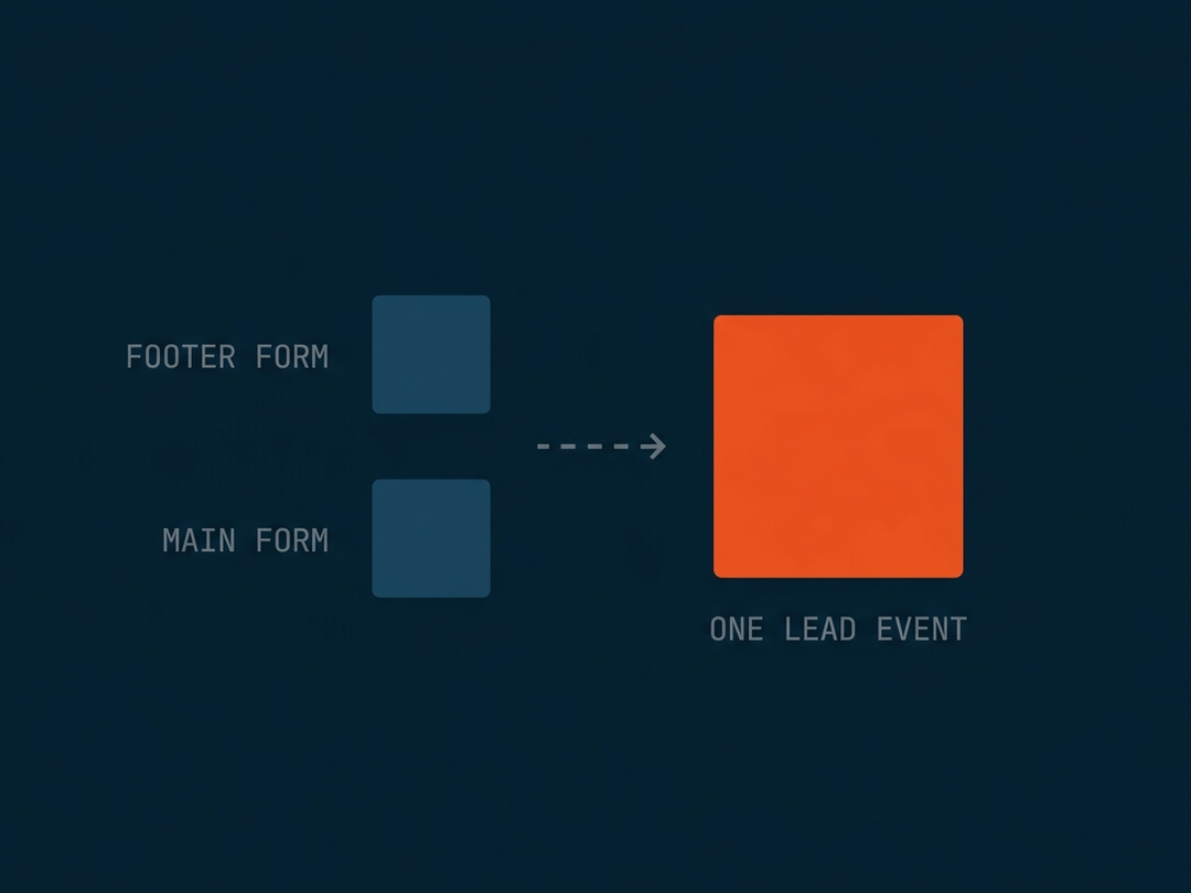 Erbis form tracking rebuilt, a footer form and a main form consolidated into one lead event