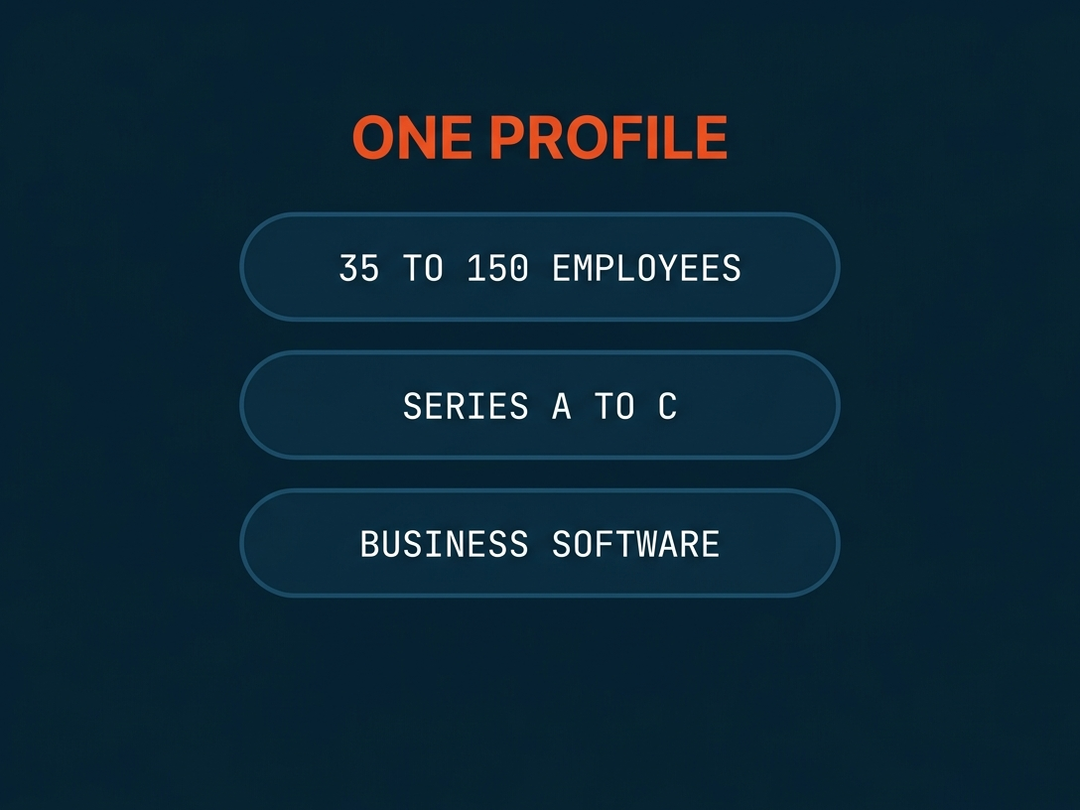 The Erbis ideal customer profile, 35 to 150 employees, Series A to C, business software