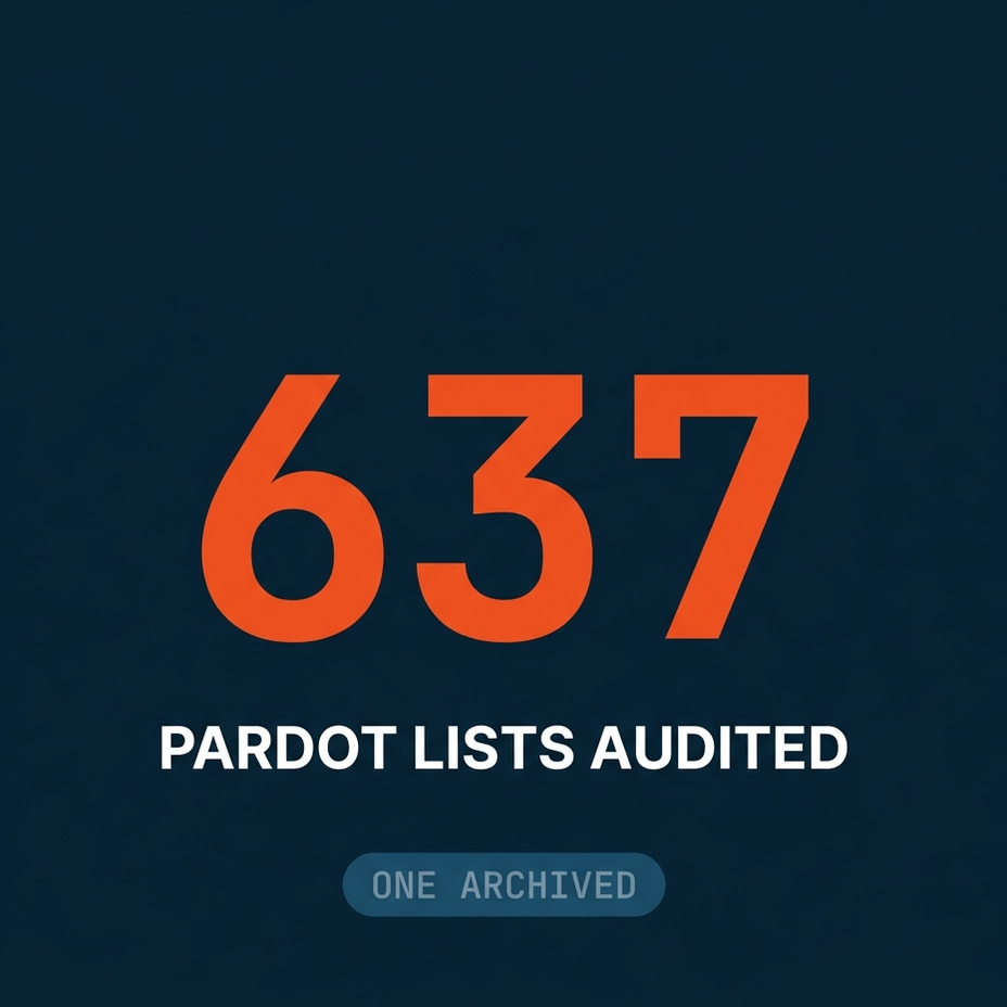 637 FRT Pardot lists audited, where only one had ever been archived