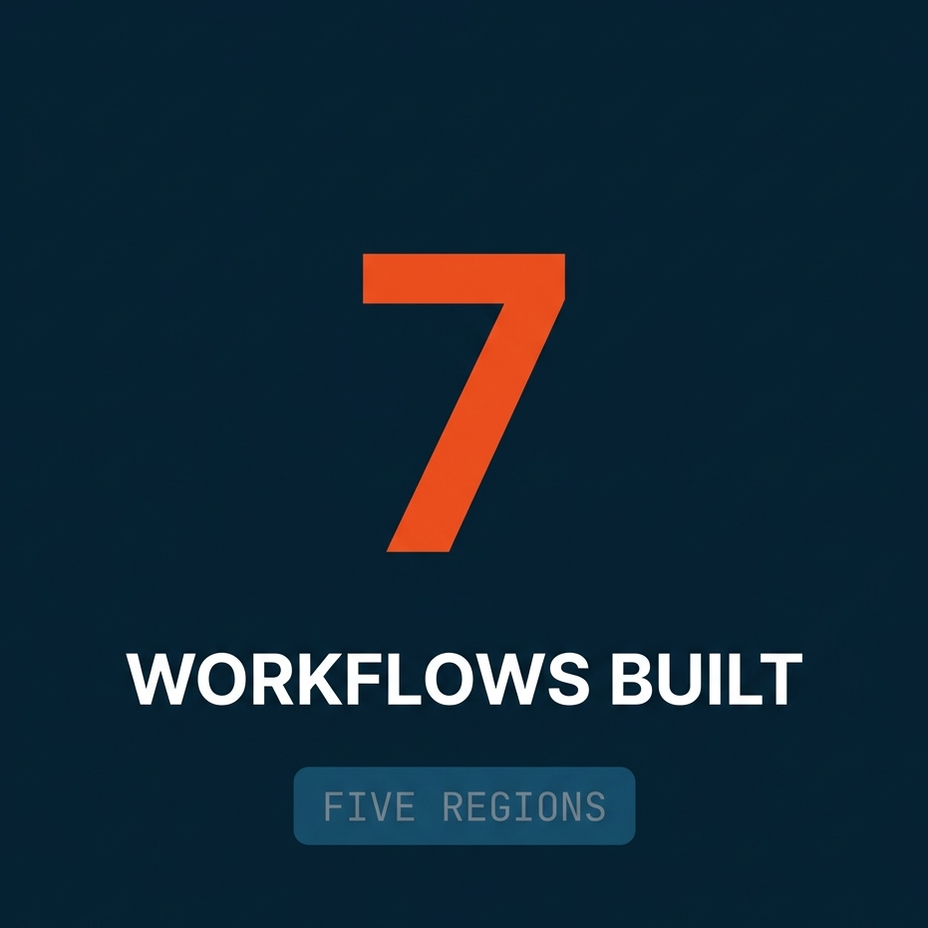 7 region-specific FRT opt-in and unsubscribe workflows built across five regions