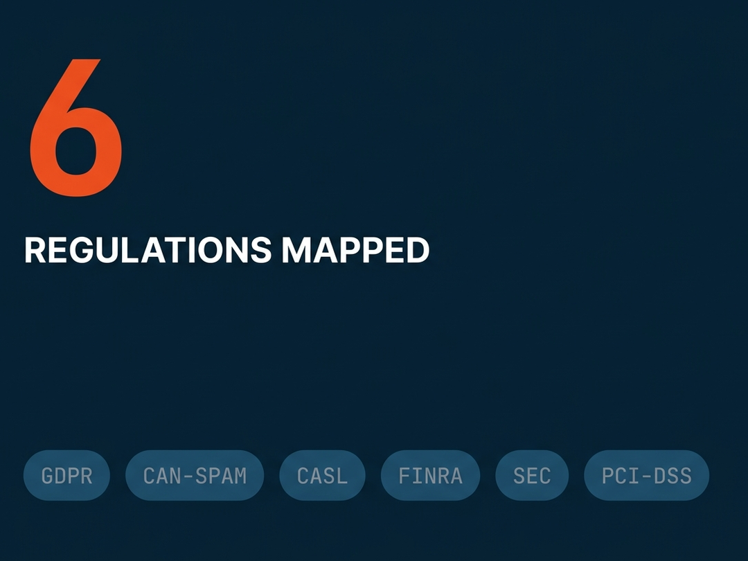 Six email regulations mapped for FRT, GDPR, CAN-SPAM, CASL, FINRA, SEC and PCI-DSS