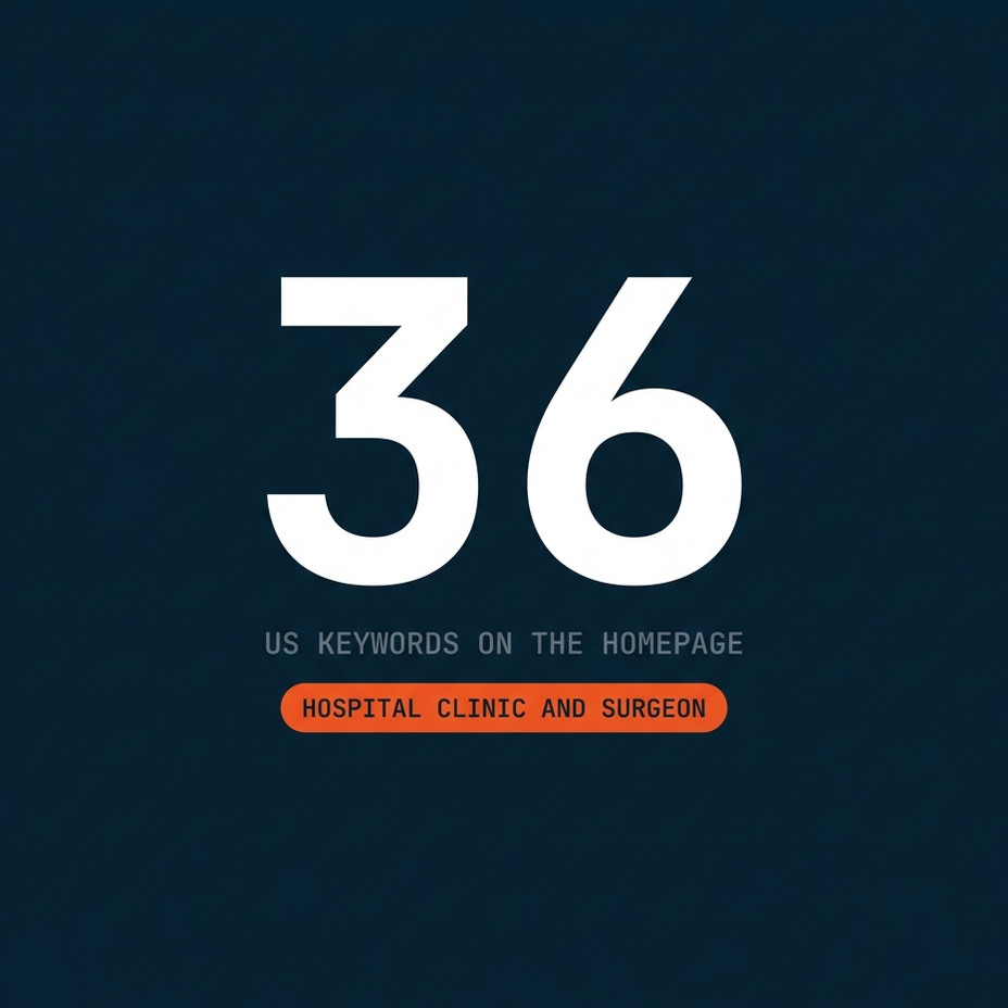 The Hospital Excel homepage earned 36 US keywords, across hospital, clinic and surgeon searches