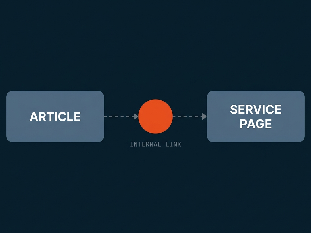 Hospital Excel content model, each supporting article internally linked into the service page it fed