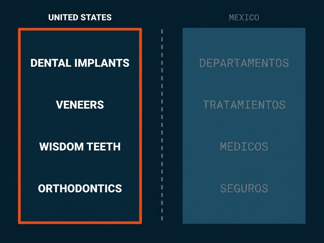 The Hospital Excel US site split from the Mexico site, English dental service pages against Spanish navigation