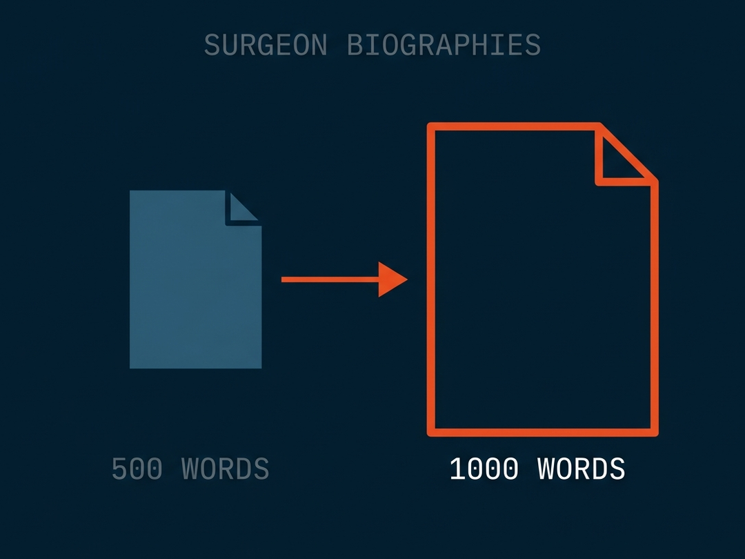 Hospital Excel surgeon biographies respecified from 500 words to 1000 words with credentials