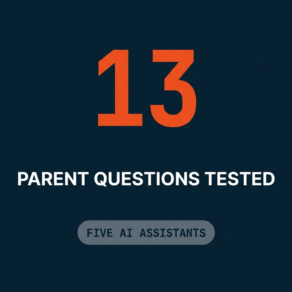 13 parent questions tested on five AI assistants for StepOne