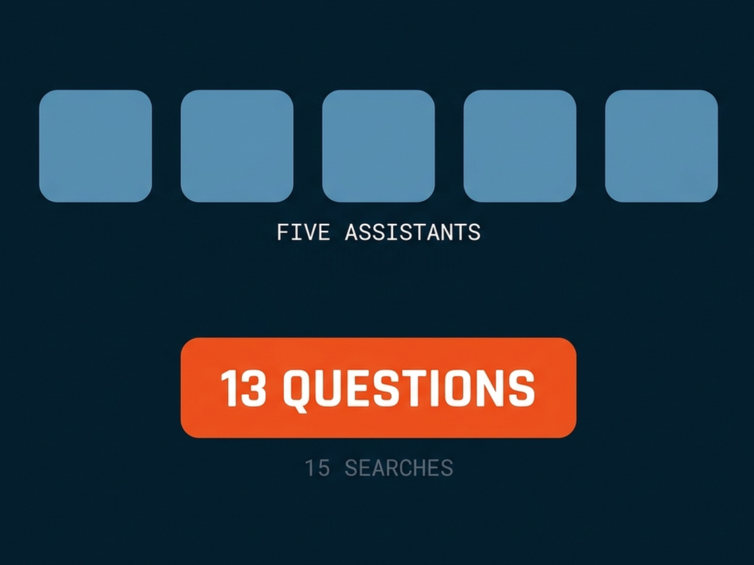 StepOne AI visibility baseline, 13 parent questions put to five AI assistants across 15 searches