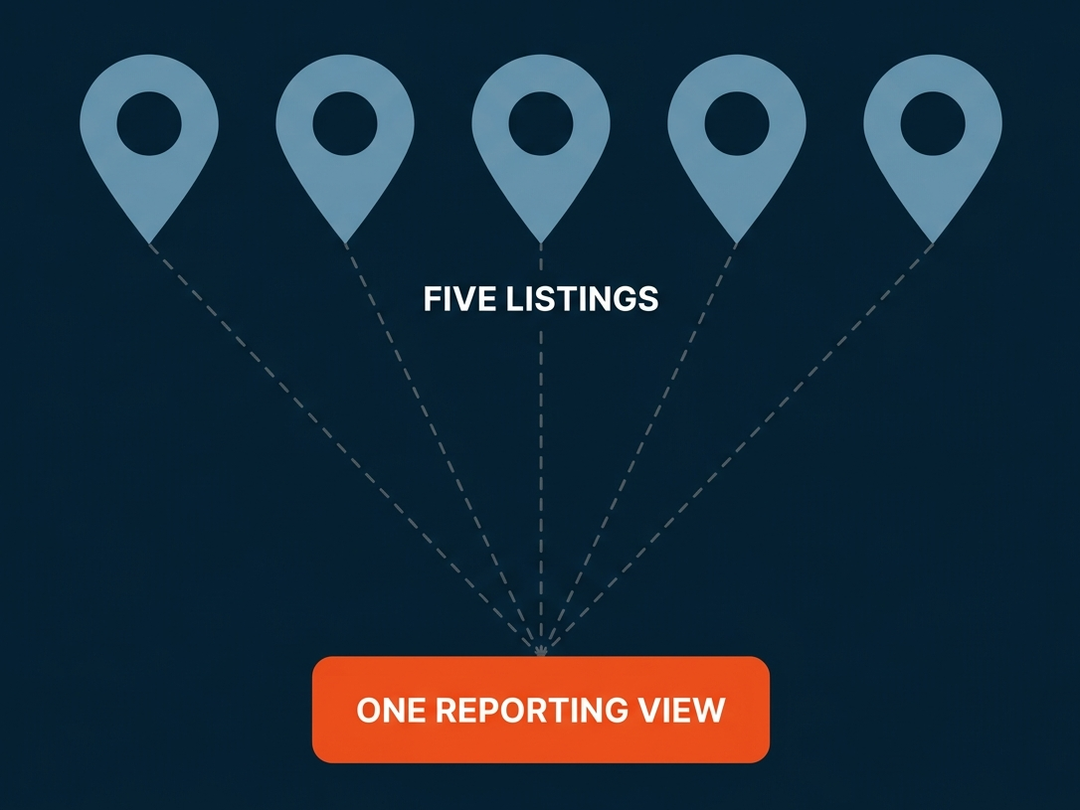 StepOne’s five Google Business Profile listings feeding one reporting view