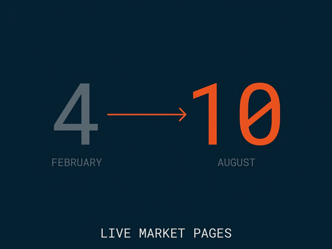 Tidewater live market pages, four in February and ten in August, with the gray four and orange ten on